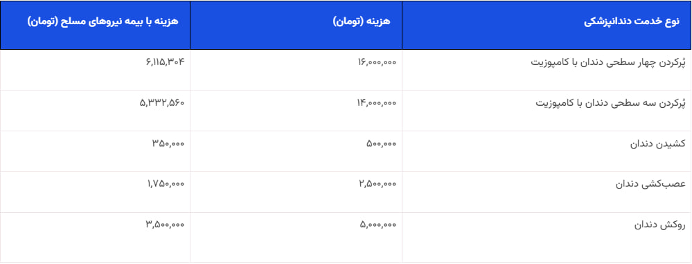 جدول تعرفه و لیست هزینه های دندانپزشکی 1404 وزارت بهداشت