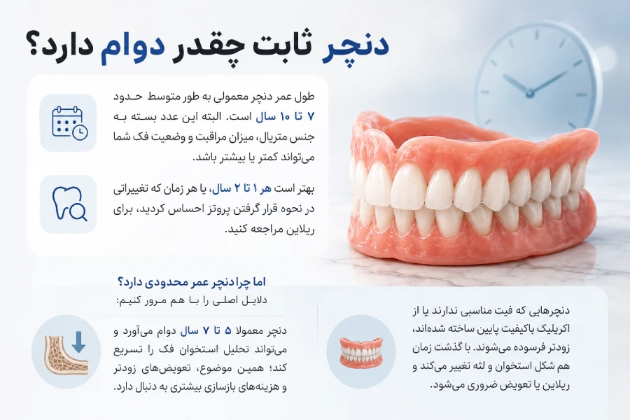 دنچر ثابت چقدر دوام دارد