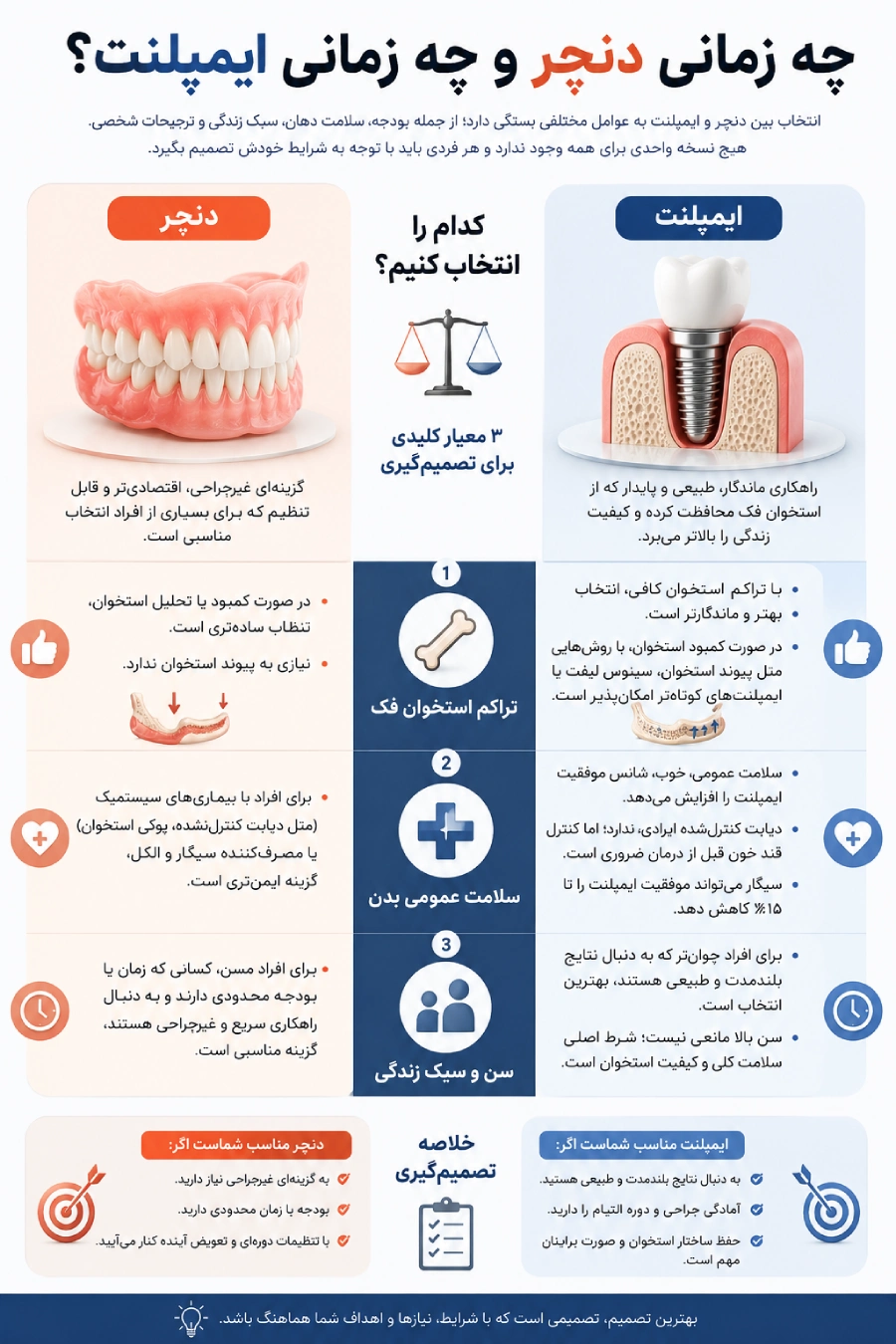 چه زمانی دنچر و چه زمانی ایمپلنت