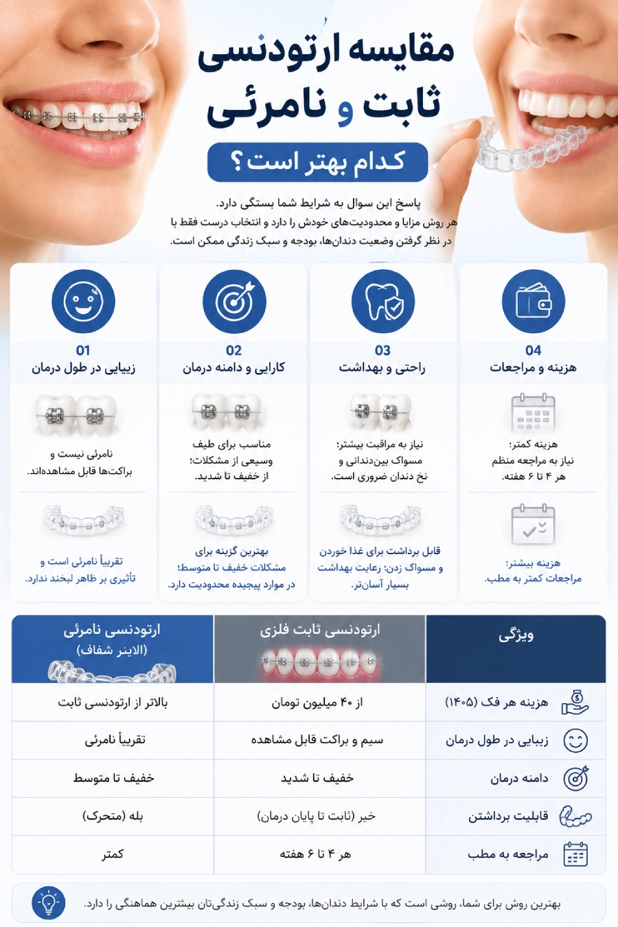 مقایسه ارتودنسی ثابت و نامرئی
