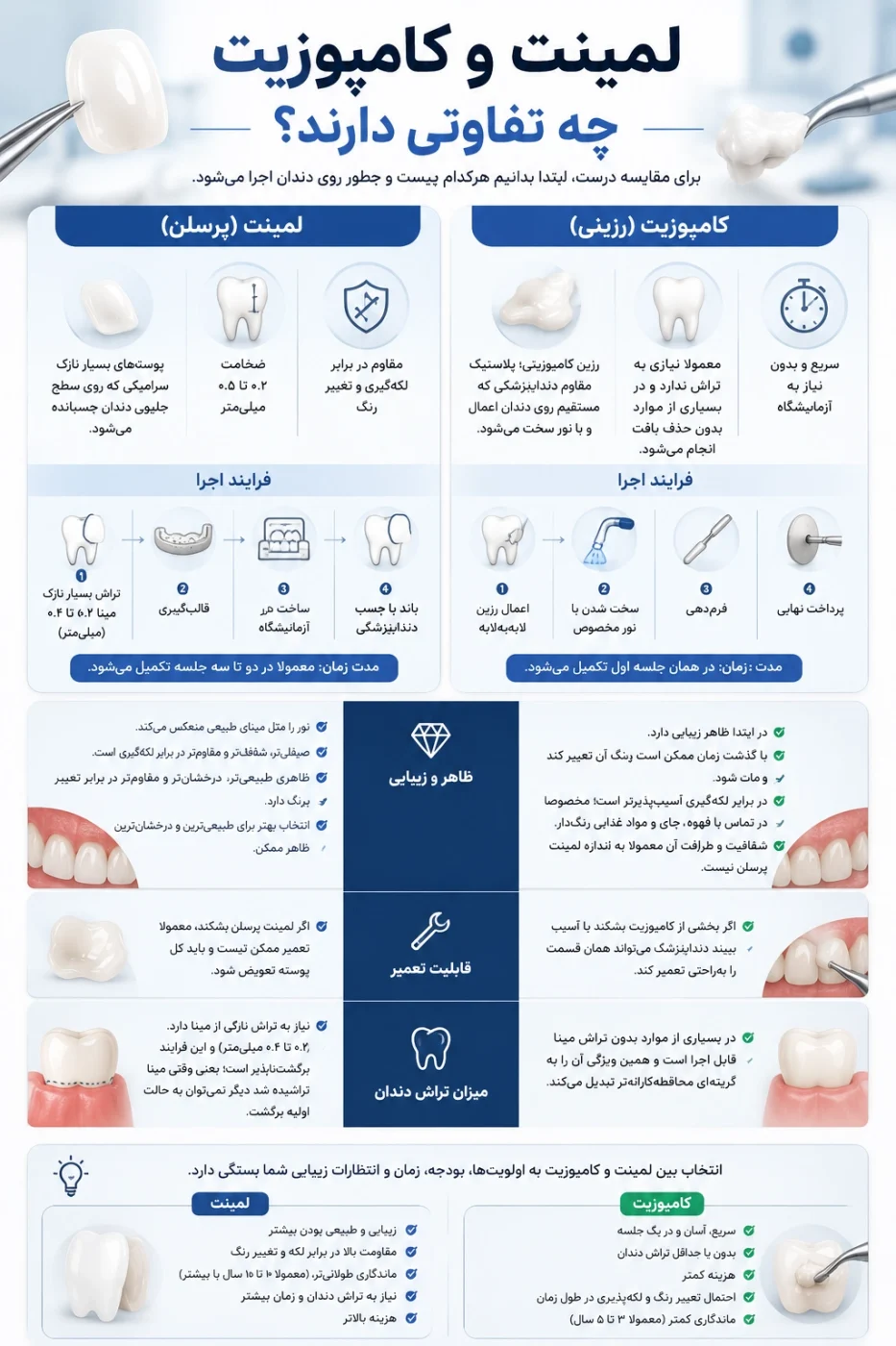 لمینت و کامپوزیت چه تفاوتی دارند؟